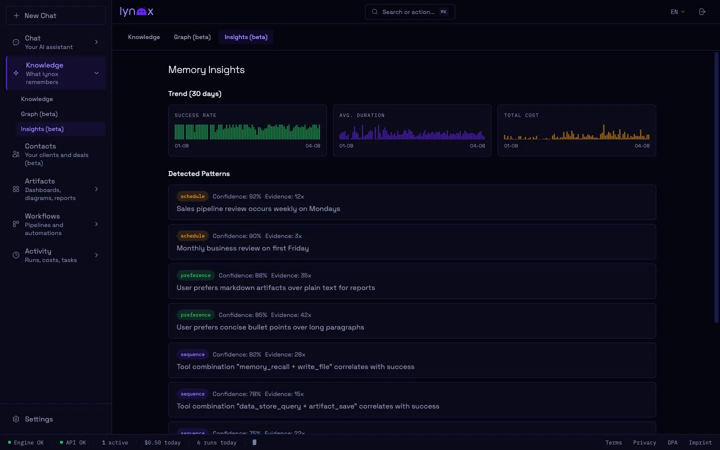 Memory Insights dashboard